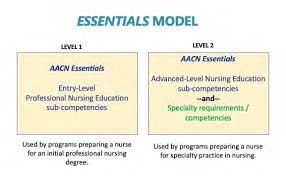 The AACN Essentials