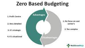 Zero based Budgeting
