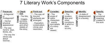 Analyze literary works