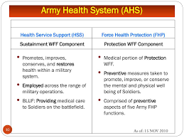 Army Health System Strategic Roles