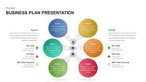 Business model presentation.