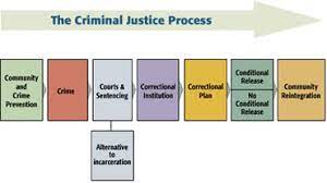 Canadian criminal justice system