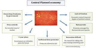 Central planning and market socialism.