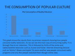 Consumption of popular culture