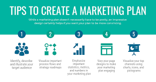 Creating a marketing campaign