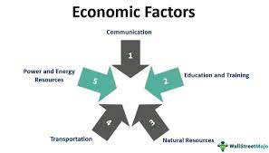 Current external economic factors.