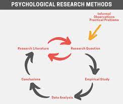 Data used in psychological research