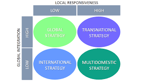 MGT W5D Ethics of International Strategies.