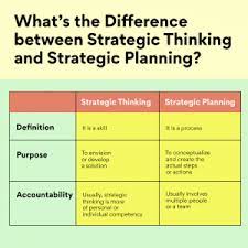 Personal definition of strategic planning.