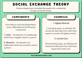 Relation social theory.