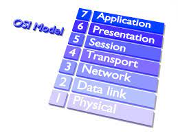 protocol suite and the OSI model