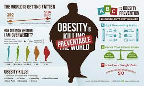 The global obesity epidemic