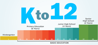 k-12 education in Philippine